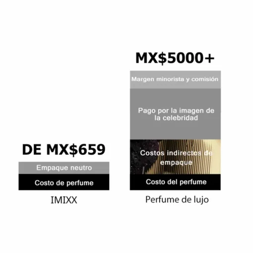 Inspirado en Santal 33 de Le Labo